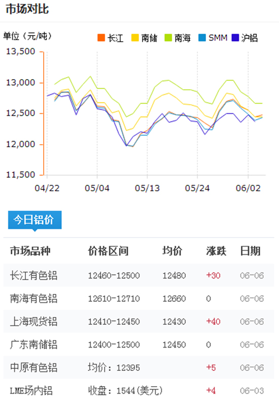 佛山铝型材报价