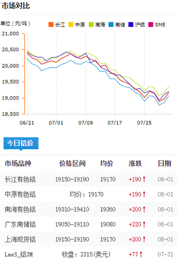 铝锭价格今日铝价8-1.jpg