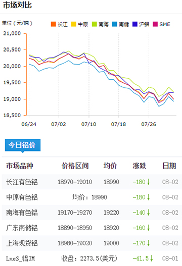 铝锭价格今日铝价8-2.jpg