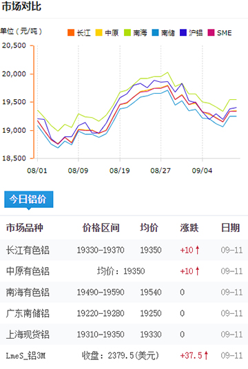 铝锭价格今日铝价09-11.jpg