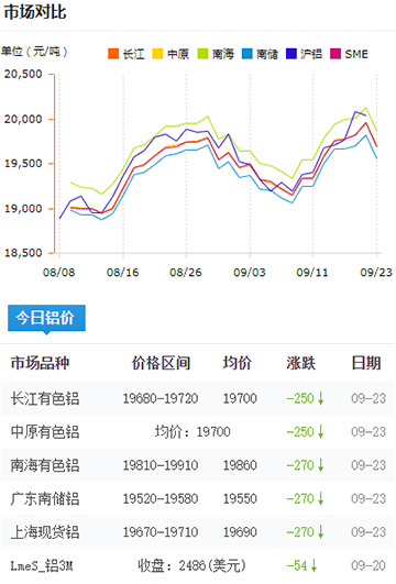 铝锭价格今日铝价2024-09-23.jpg