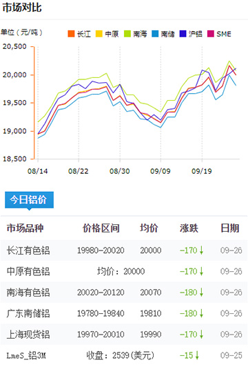 铝锭价格今日铝价2024-09-26.jpg