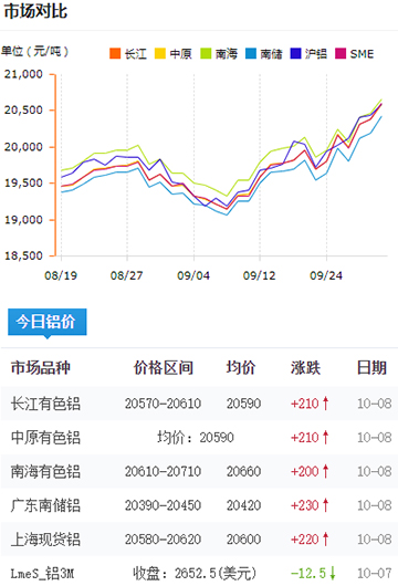 铝锭价格今日铝价2024-10-08.jpg