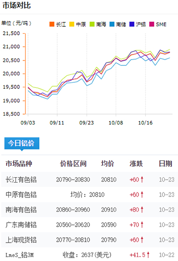 铝锭价格今日铝价2024-10-23.jpg