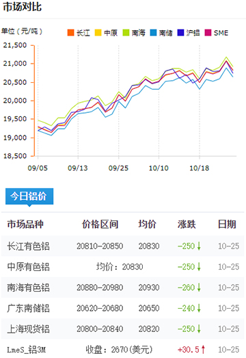 铝锭价格今日铝价2024-10-26.jpg