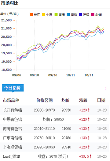 铝锭价格今日铝价2024-10-28.jpg