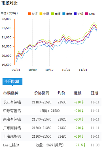 铝锭价格今日铝价2024-11-11.jpg