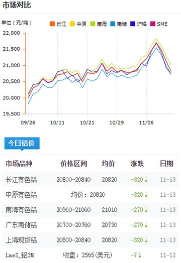 铝锭价格今日铝价2024-11-13.jpg