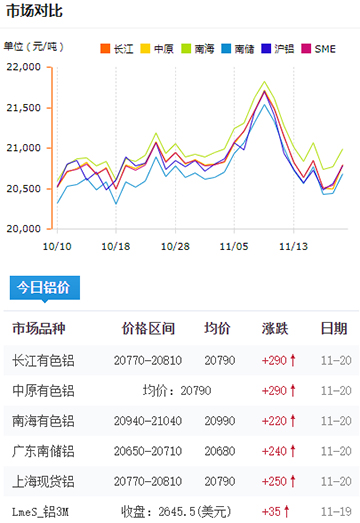 铝锭价格今日铝价2024-11-20.jpg