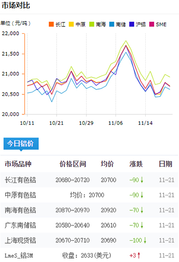 铝锭价格今日铝价2024-11-22.jpg