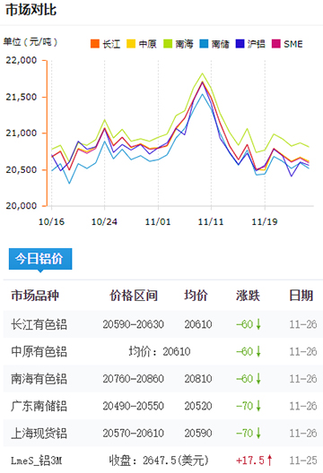 铝锭价格今日铝价2024-11-26.jpg