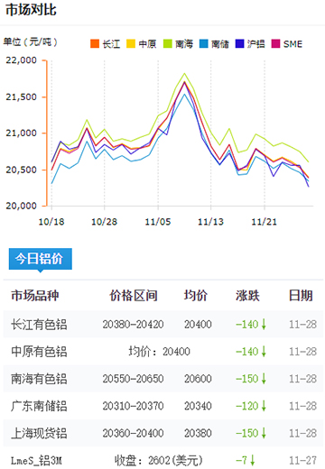 铝锭价格今日铝价2024-11-28.jpg