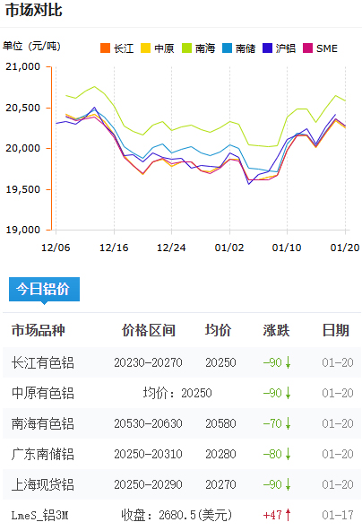 铝锭价格2025-1-20.jpg