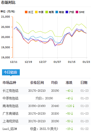 铝锭价格2025-1-23.jpg