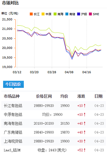 铝锭价格2025-4-23.jpg