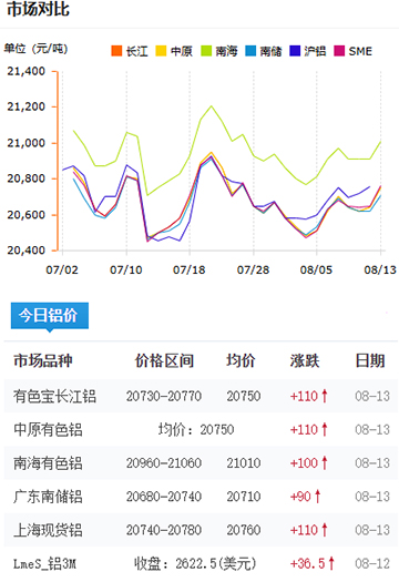 铝锭价格2025-08-13.jpg