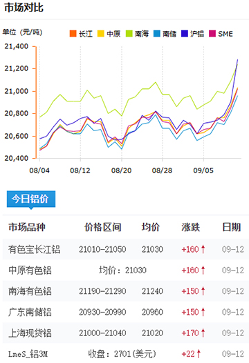 铝锭价格2025-09-12.jpg