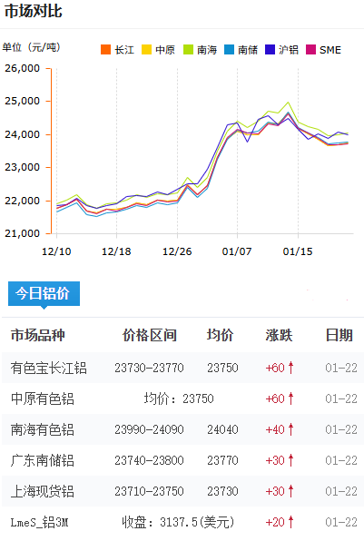 铝锭价格2026-1-22.png