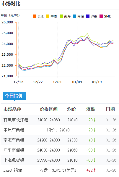 铝锭价格2026-1-26.png