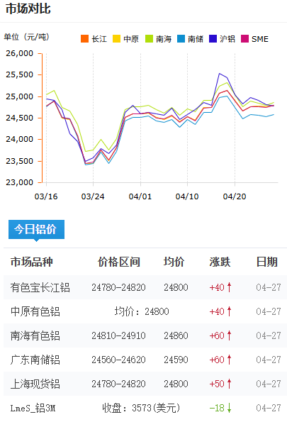 铝锭价格今日铝价2026-4-27.png