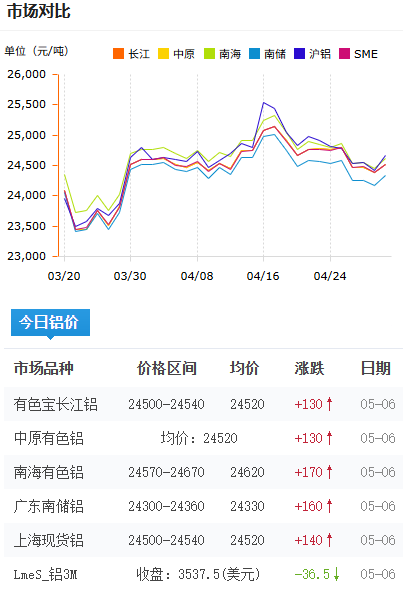 铝锭价格今日铝价2026-5-4.png