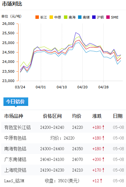 铝锭价格今日铝价2026-5-8.png