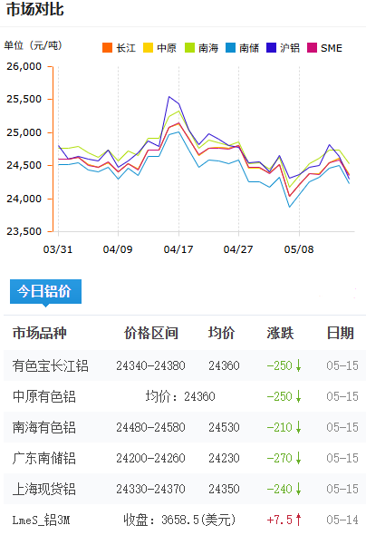 铝锭价格今日铝价2026-5-15.png