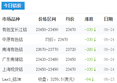 铝锭价格今日铝价2026-06-24