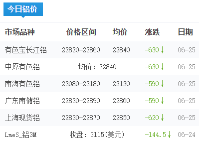 铝锭价格今日铝价2026-06-25