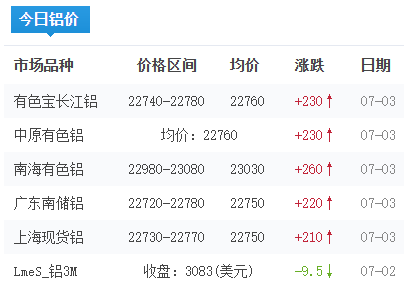 铝锭价格今日铝价2026-07-03